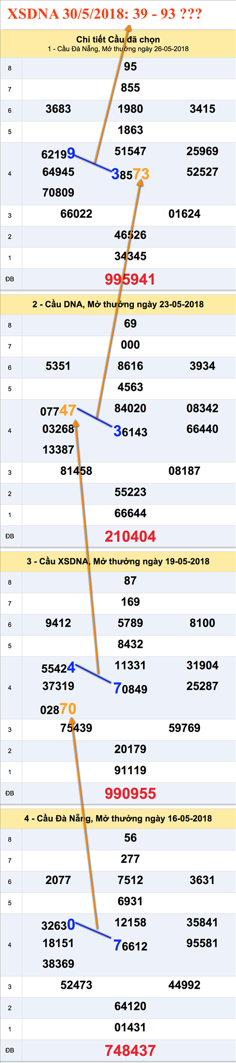 Tham khao an so XSDNA 30-5-2018 Tham khao an so XSDNA 30-5-2018